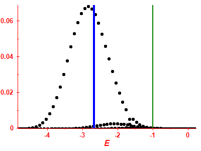 Strength function